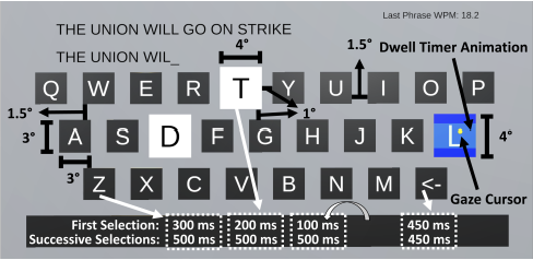 MTD_Gaze_Typing_REVEAL